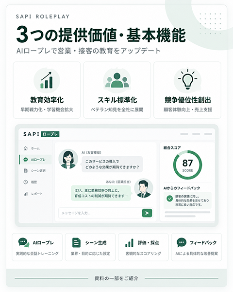 SAPI ロープレ ご紹介資料：導入先業界・成果に繋がるポイント